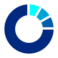 ERGOMED logo