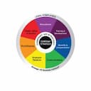 Strategic HR Business Advisors logo